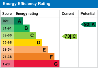 EPC Graph