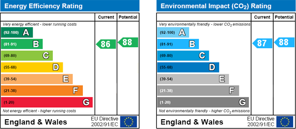 EPC Graph